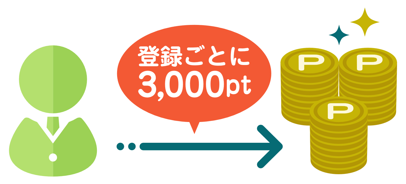 友達紹介1人ごとに3,000ポイント!