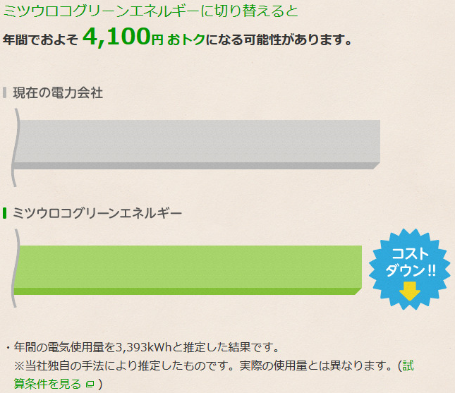 ミツウロコでんきの料金シミュレーション結果画面