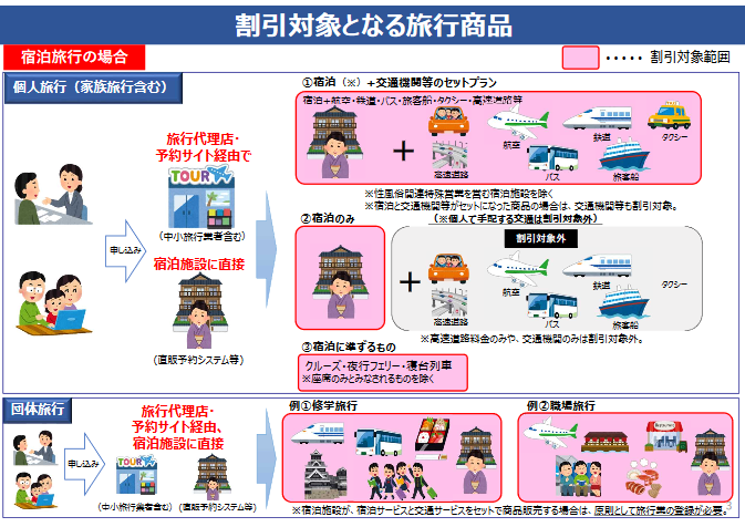 7/22開始の「Go To トラベル事業」の基本情報をチェック!についてのイメージ画像