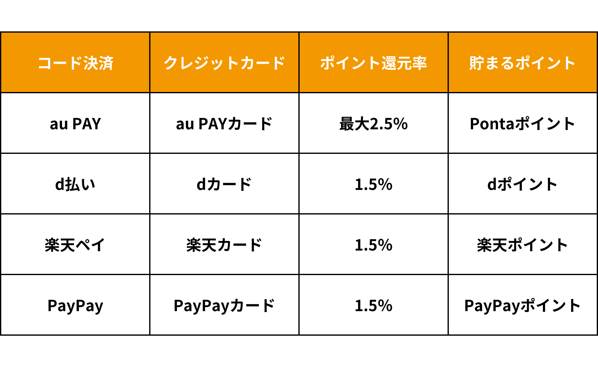 ヤマダデンキで使える・貯まるポイントは？ポイントを二重取りする方法も解説 | ポイントサイトならGMOポイ活