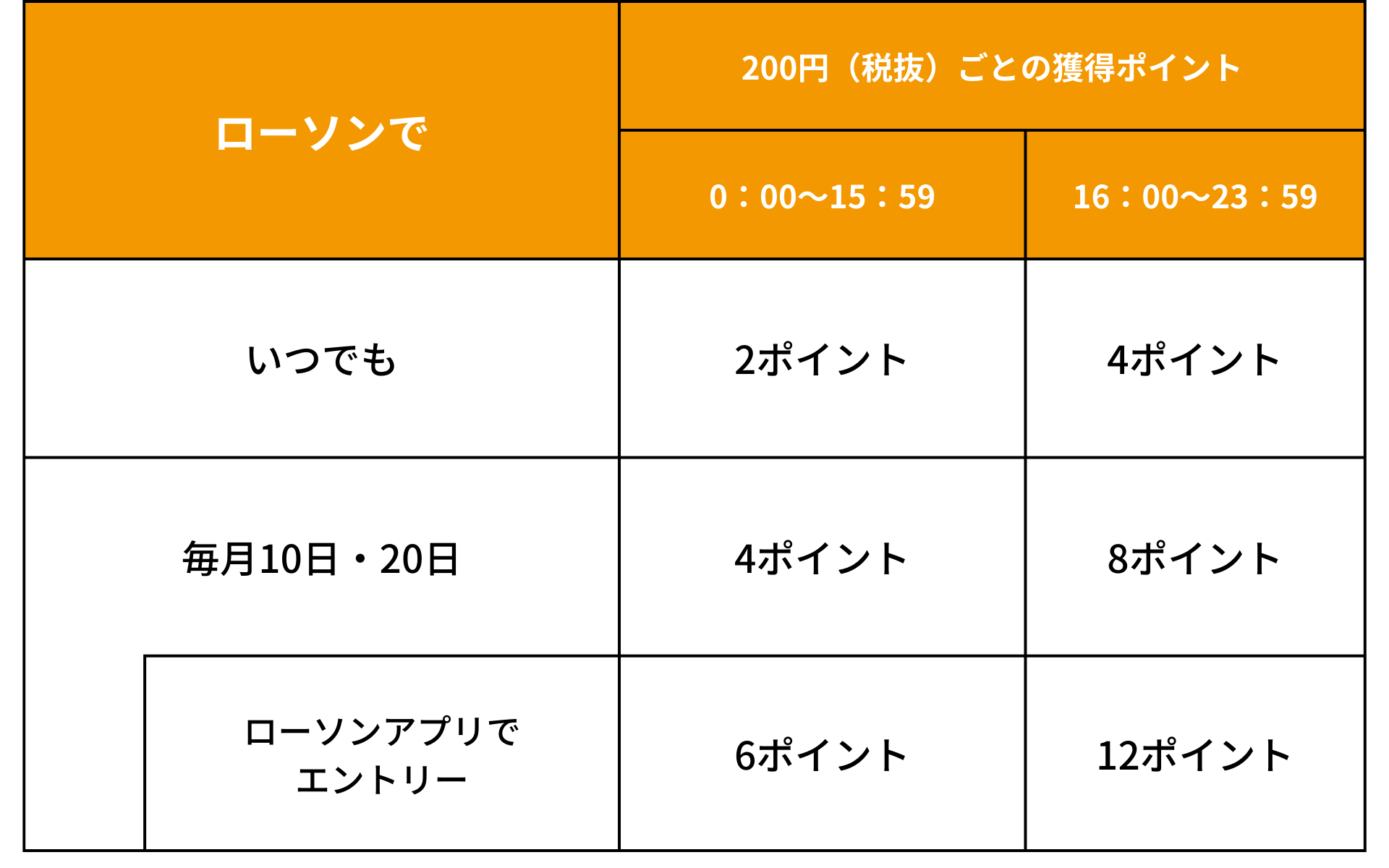 ローソンで貯まる・使えるポイントは？ポイントの“三重取り”も可能!? | ポイントサイトならGMOポイ活
