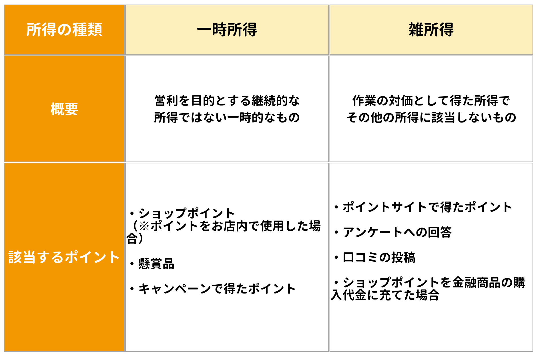 ポイ活で確定申告は必要？確定申告が必要な金額や不要なケースを解説 | ポイントサイトならGMOポイ活