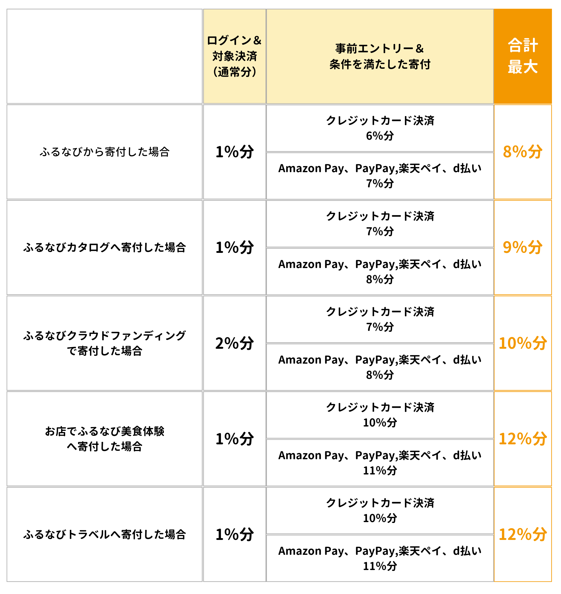 5月22日更新！＞2023年5月のお得なお買い物カレンダー＜キャンペーン、イベント、セール情報＞ | ポイントサイトならGMOポイ活
