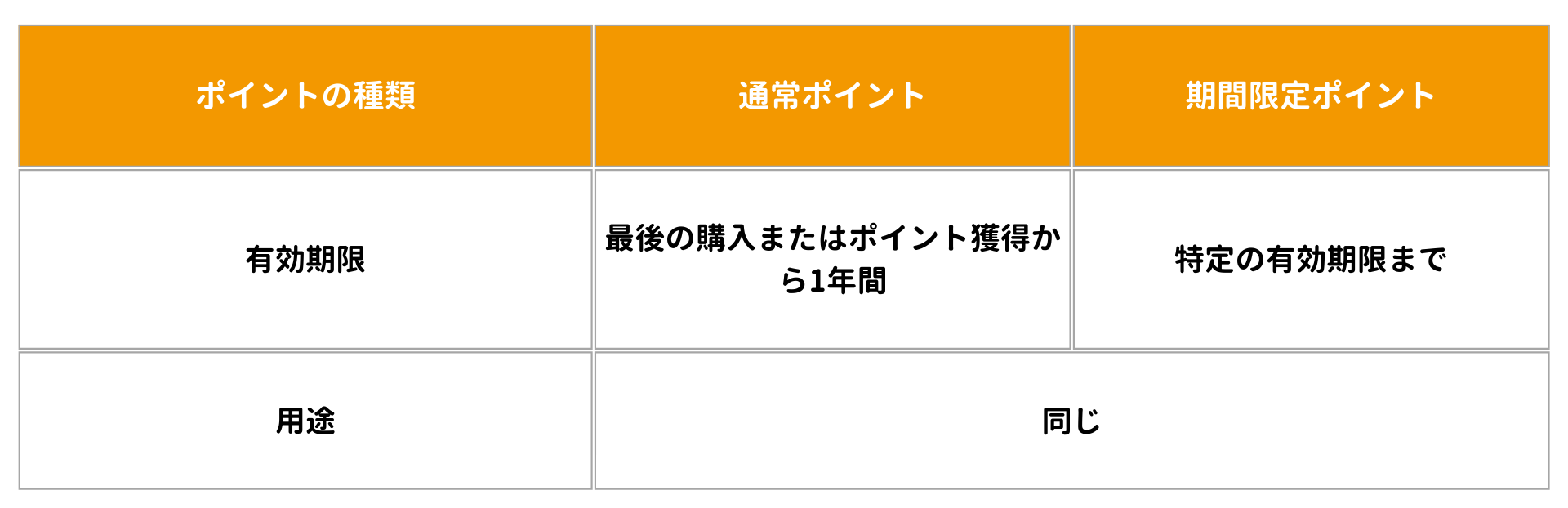 Amazonでもポイ活ができる？Amazonポイントを効率的に貯めるコツ | ポイントサイトならGMOポイ活