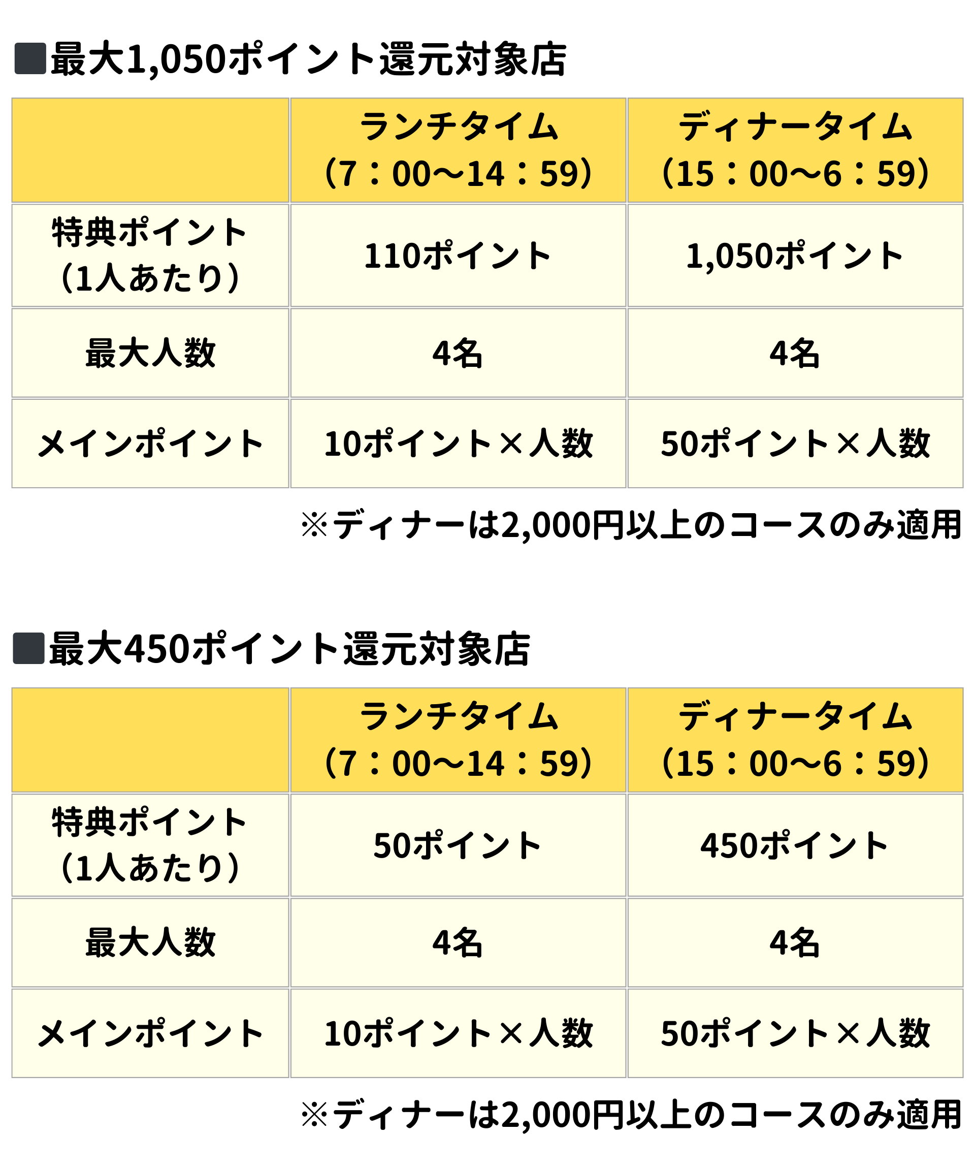 2月19日更新！】2024年2月のお得なお買い物カレンダー＜キャンペーン、イベント、セール情報＞ | ポイントサイトならGMOポイ活