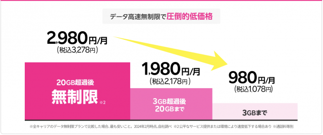 楽天モバイル_料金プラン