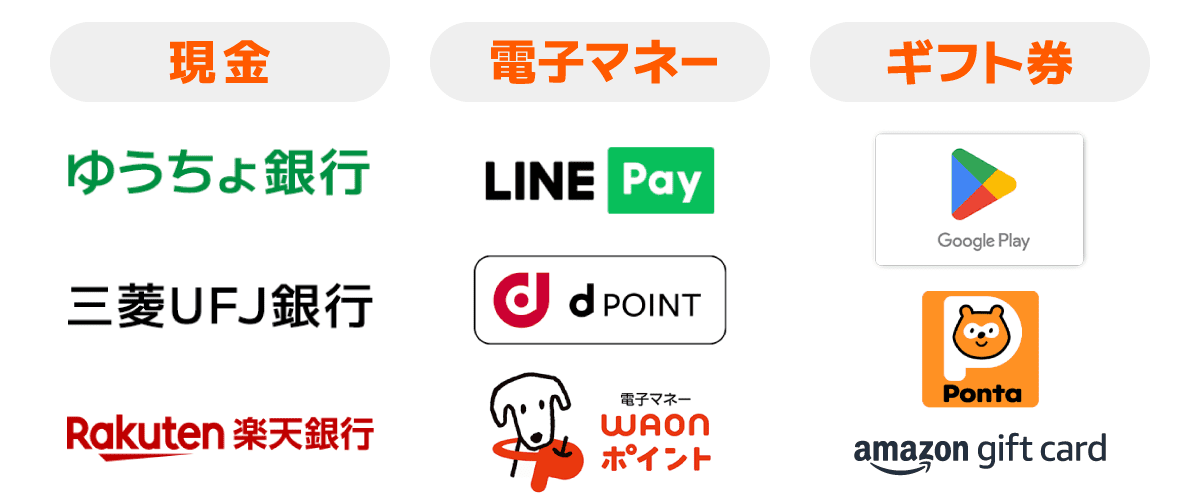 ゆうちょ銀行や三菱UFJ銀行に現金振込ができたり、各種電子マネー・ギフト券と交換できる！